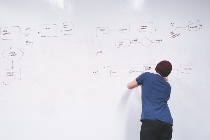 Corporate social responsibility requires a plan