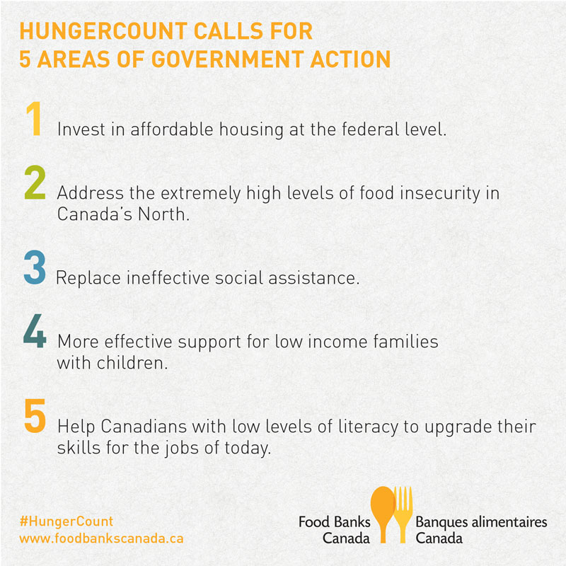 HungerCount2014-infographic_EN_Government-Action