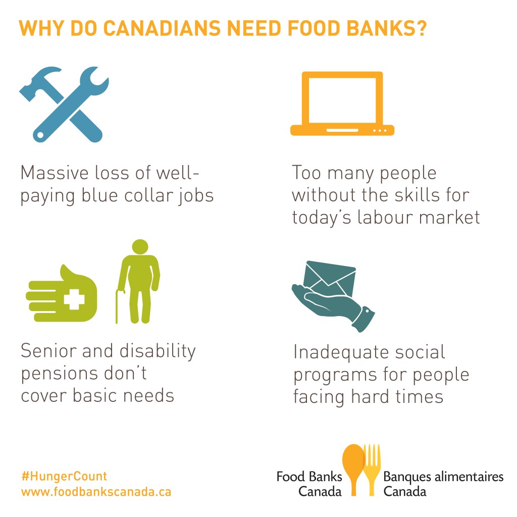 HungerCount2014 infographic_EN_why do people need food banks