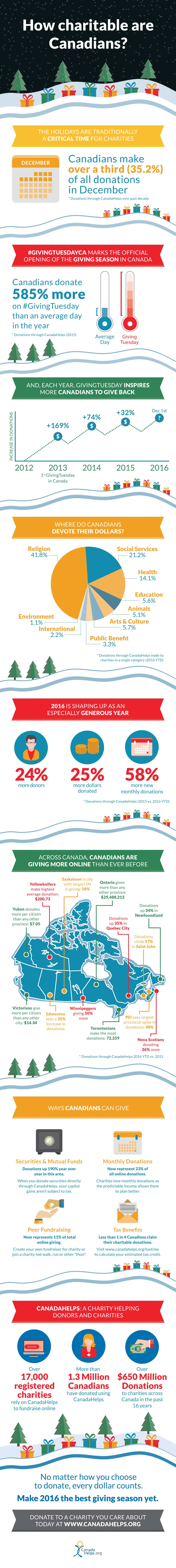 Infographic